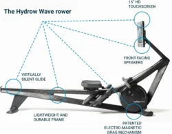 Hydrow Wave Rowing Machines.
