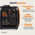 Generac iQ5200 DF 3900 Watt Electric Start Dual Fuel Inverter Generators.