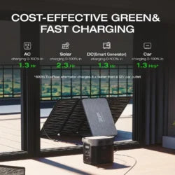 EcoFlow DELTA 2 Portable Power Stations.
