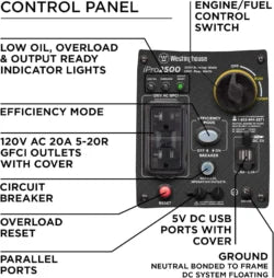 Westinghouse iPro2500 Portable Inverter Generators.