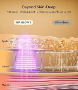 INIA Red Light Therapy Mask for Face – 4 Light Modes with 850nm NIR, Red & Blue LED Light Therapy, 2600mAh Rechargeable LED Face Mask for Radiant Glow at Home, Black