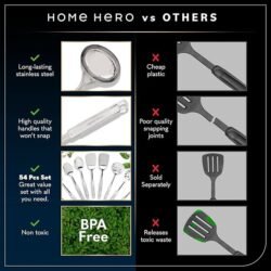 Home Hero 54-Piece Stainless Steel Kitchen Utensils Set – Heat-Resistant Nonstick Silicone & Stainless Steel Cooking Utensils – Complete Tools with Slotted Spoon & Pasta Spoon – Pack of 54, Silver