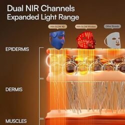 INIA Glow 4D Wireless Red Light Therapy Mask for face – Dual NIR, 320 LEDs, 4 Modes, Under-Eye Cooling, Cordless & Rechargeable LED Face Mask for Home & Travel, Skincare Gifts for Women Mom Wife, Blue