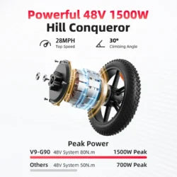 Amyet G60 Peak Electric Bikes.