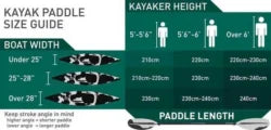 Vibes Kayaks Yellowfin 100