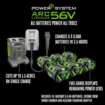 EGO POWER+ 42″ T6 Lawn Tractor Kit TR4204 - Image 2